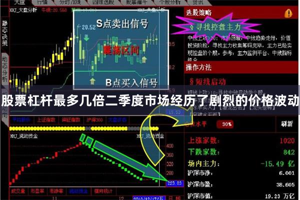 股票杠杆最多几倍二季度市场经历了剧烈的价格波动