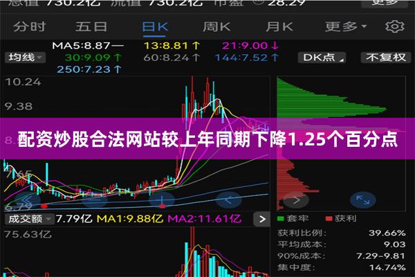 配资炒股合法网站较上年同期下降1.25个百分点